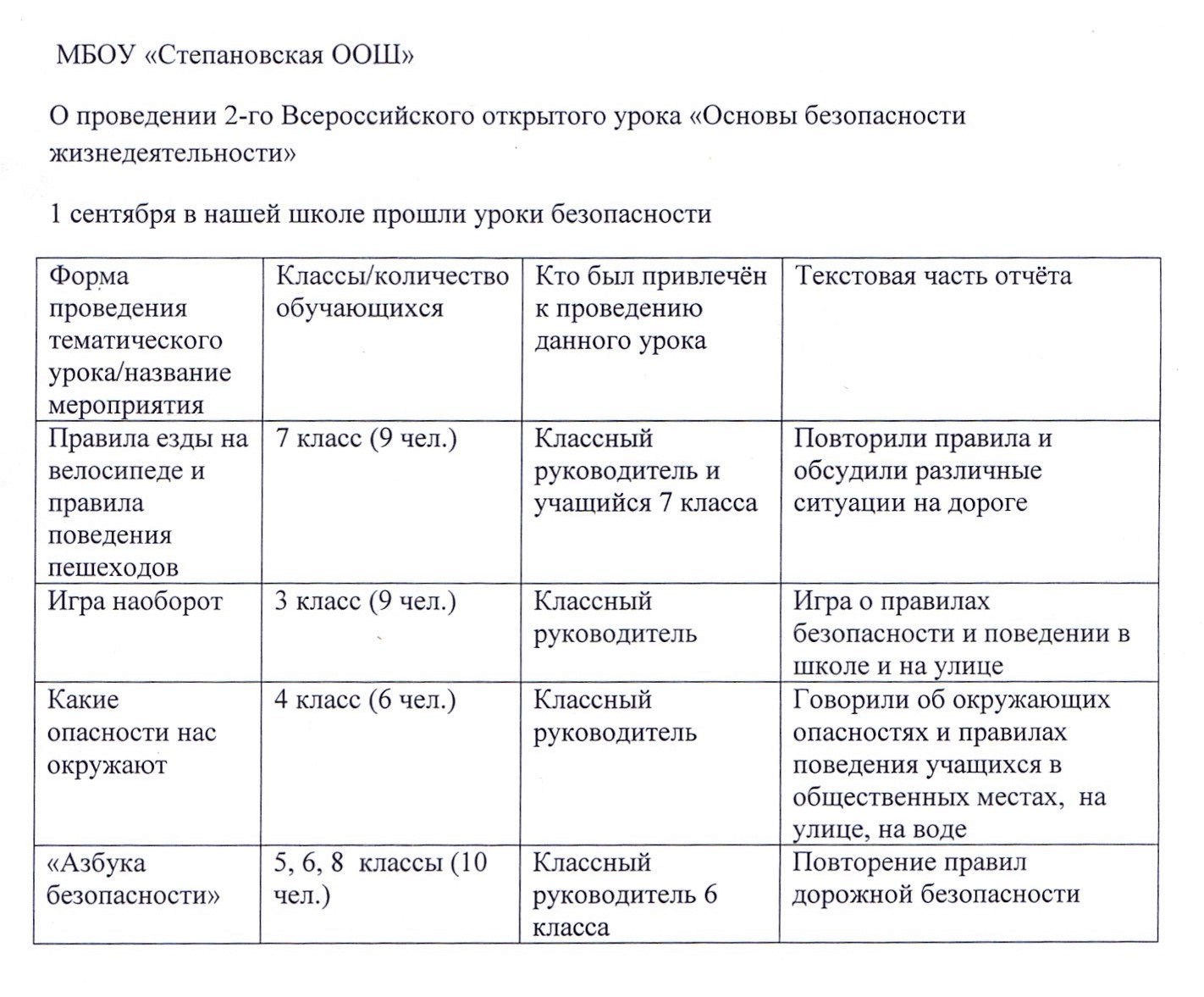 План проведения открытого урока